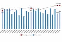 dis ticaret endeksleri eylul 2025