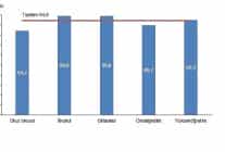egitim harcamalari istatistikleri 2024
