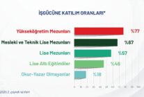 YOK IS GUCU PIYASASINDA EN AKTIF GRUP Y 1102340 327253