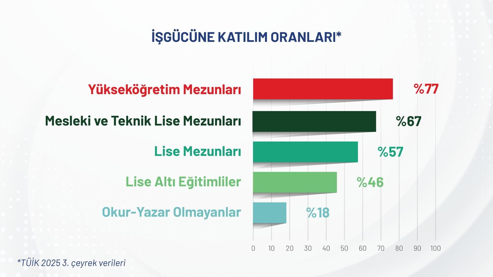YOK IS GUCU PIYASASINDA EN AKTIF GRUP Y 1102340 327253