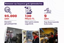 RAMAZAN AYI GIDA DENETIMLERINDE 130 MILY 1220072 362816 scaled