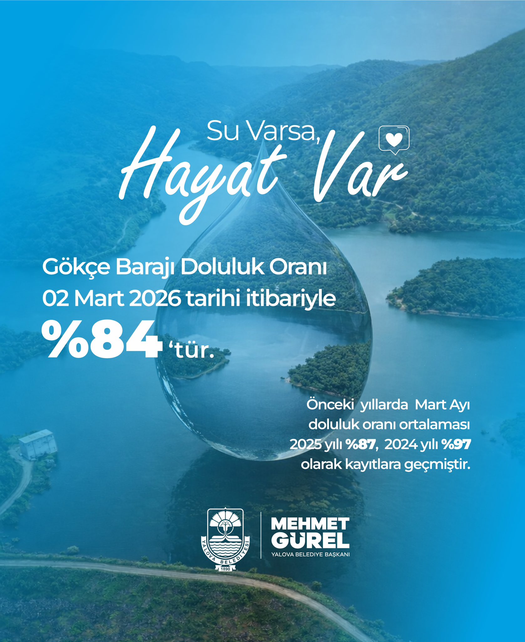 Gökçe Barajı’nda Doluluk Oranı Yüzde 84 Oldu 1 yalova bl