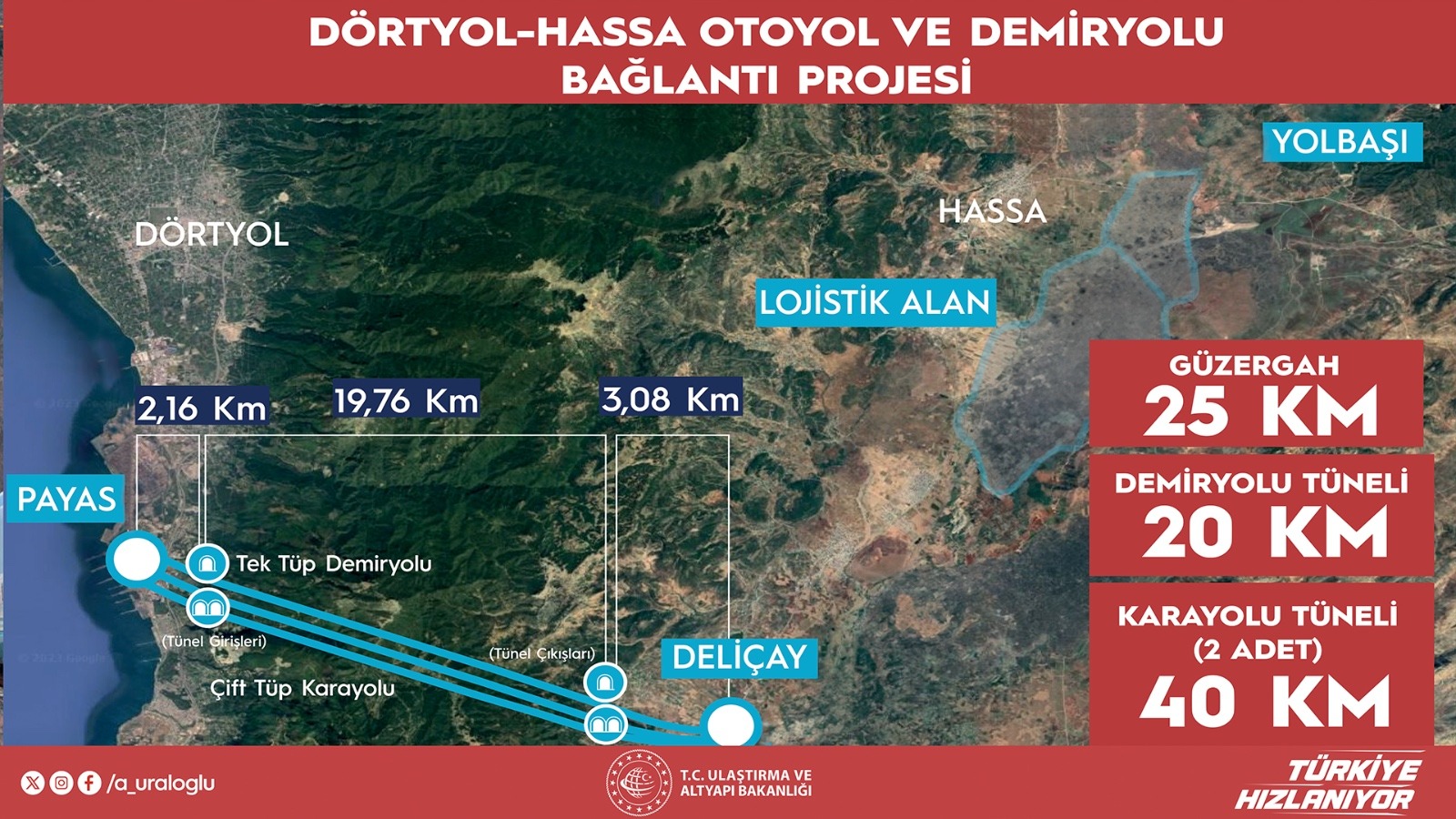 Bakan Uraloğlu Duyurdu: Amanos Dağları’nın Altından Geçecek Dev Tünellerle Amik Ovası’na Ulaşım 5 Dakikaya Düşüyor 1 BAKAN URALOGLU AMIK OVASINA ULASIM 1 S 1338245 397513