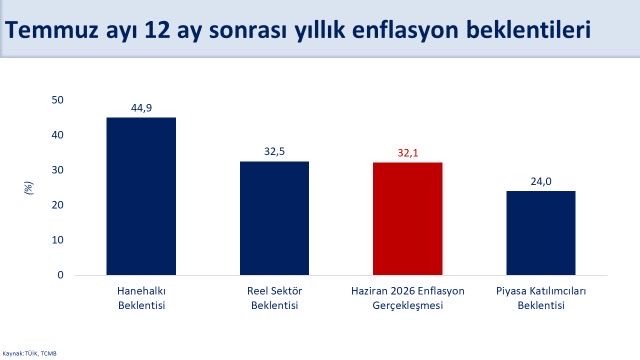 Hazine Ve Maliye Bakanı Şimşek’ten Enflasyon Beklentileri Ve Ekonomik Hedeflere İlişkin Açıklama 1 WhatsApp Image 2026 07 25 at 09.06.33