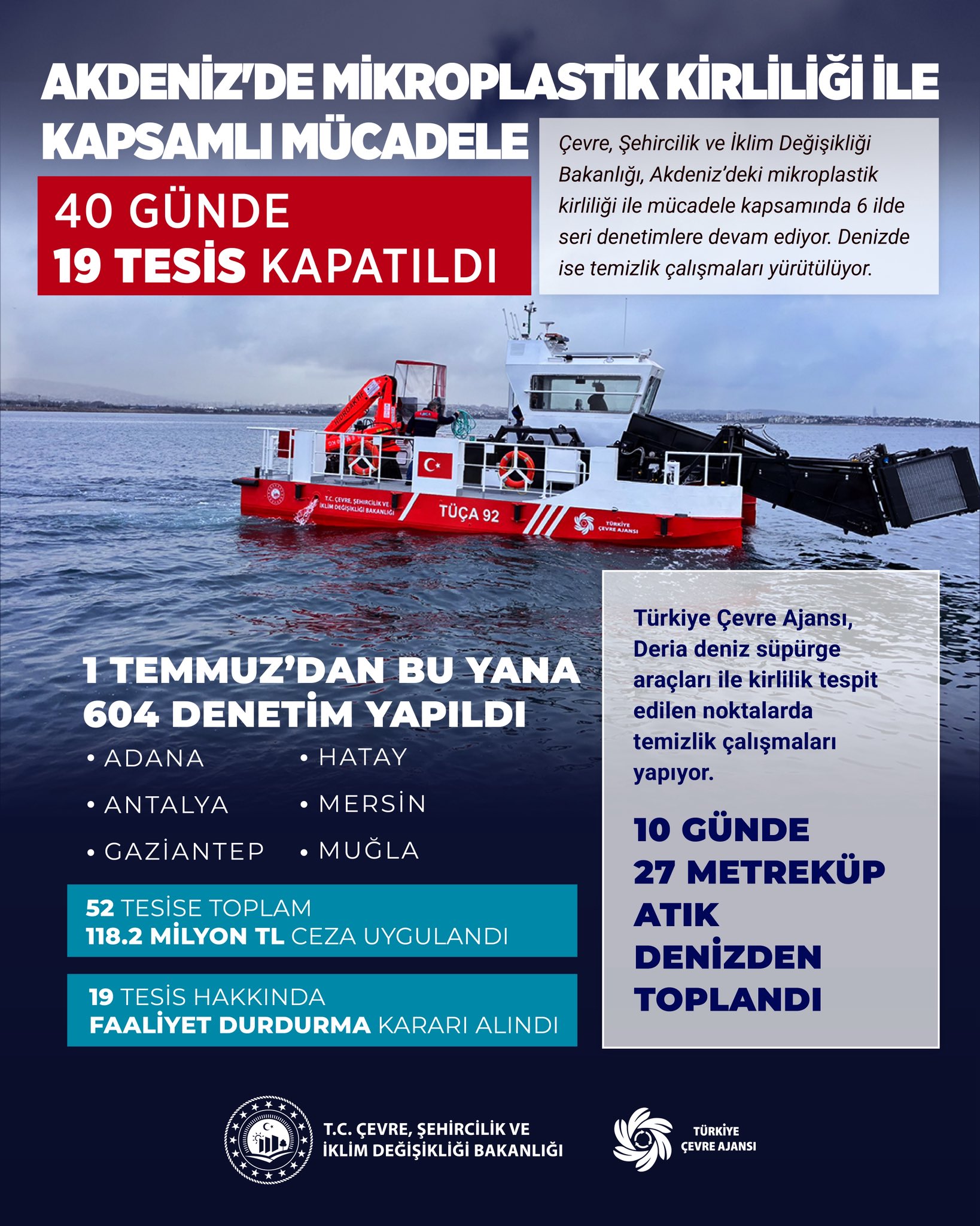 AKDENIZDE 52 TESISE TOPLAM 1182 MILYON 1451459 431732