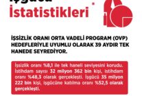 BAKAN ISIKHAN ISTIHDAMDA DAHA IYI SEVIY 1482802 441175