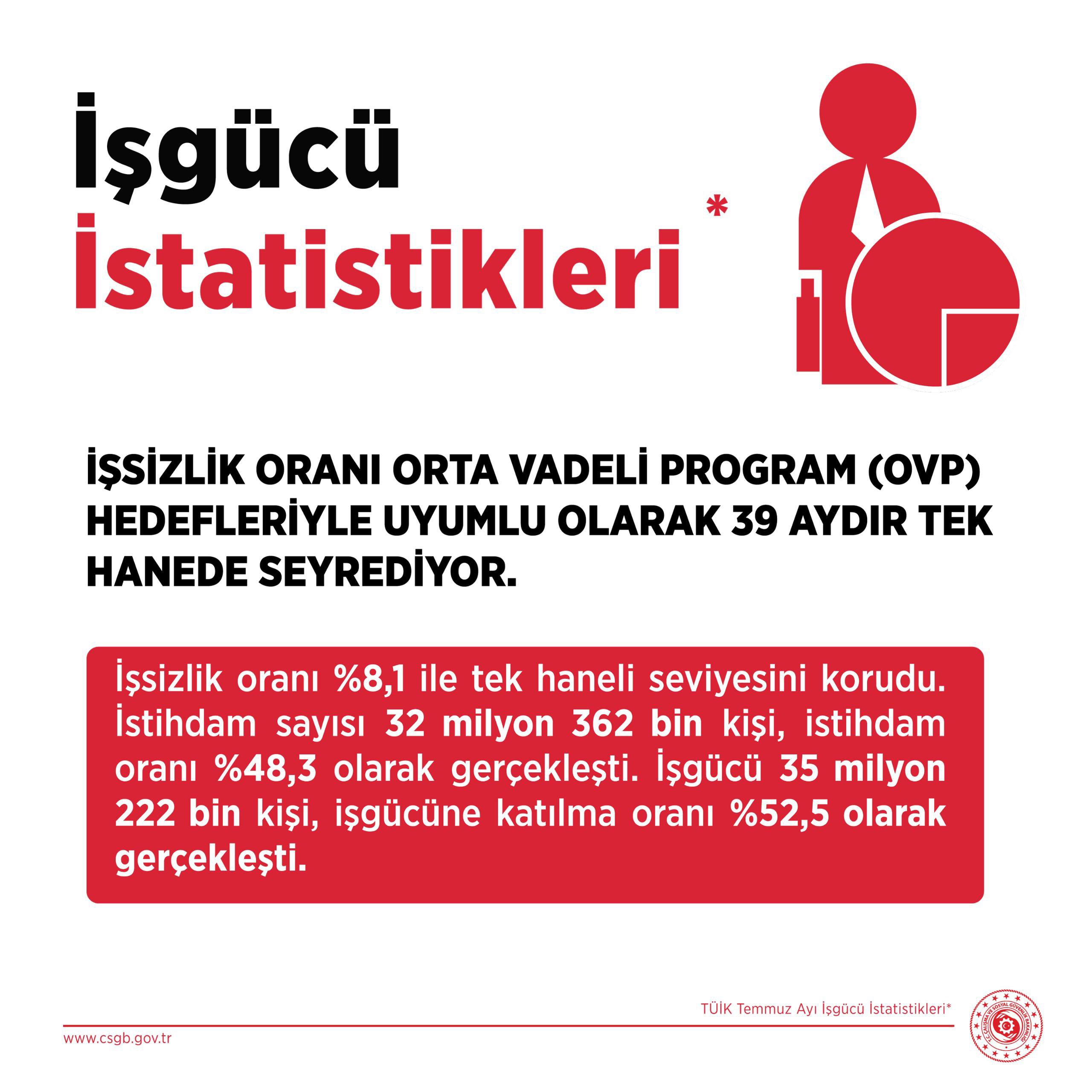 BAKAN ISIKHAN ISTIHDAMDA DAHA IYI SEVIY 1482802 441175
